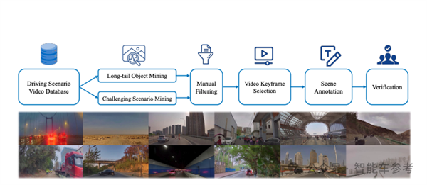 官方稱“超越無圖一個時代” 理想暴雨測智駕 網(wǎng)友：碾壓華為