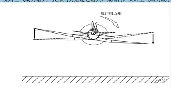 72天設(shè)計(jì)！神話一樣的的中國(guó)初教6飛機(jī)：62年零事故