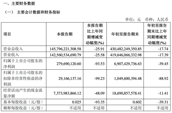 BBA也沒逃脫：為啥第三季度很多車企賺不到錢了