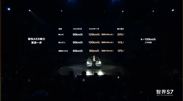 華為給汽車(chē)行業(yè)來(lái)了點(diǎn)小小的震撼：嘲笑余承東的都閉嘴了