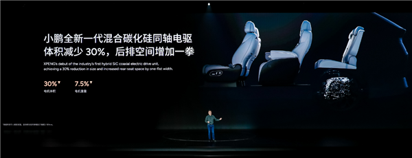 小鵬發(fā)布混合碳化硅同軸電驅(qū)：CLTC效率93.5%行業(yè)第一