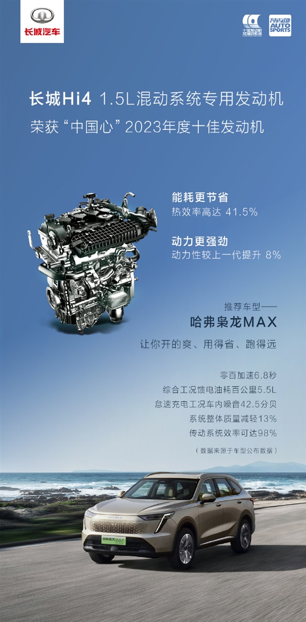 百公里1.78升：哈弗梟龍MAX獲“中國心”2023年度十佳發(fā)動機