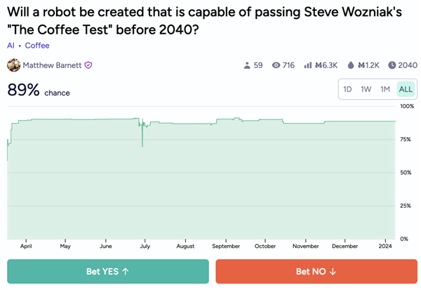 機(jī)器人又拿下一種家務(wù)：10小時(shí)學(xué)會(huì)煮咖啡、僅需觀看人類演示視頻