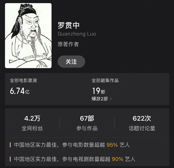 真正的文學(xué)頂流！吳承恩作品票房超59億：蒲松齡緊隨其后