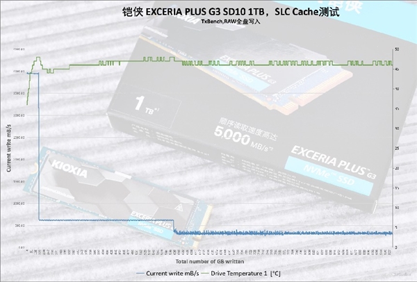 將性價(jià)比玩出新高度！鎧俠EXCERIA PLUS極至光速G3 SD10上手