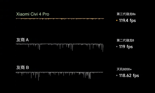 小米Civi 4 Pro首發(fā)第三代驍龍8s：性能、影像、AI等拉滿！小米自此全員旗艦