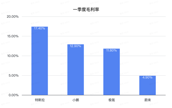 極氪上市后首份財(cái)報(bào)！一天入賬1.6億 年交付沖刺23萬(wàn)輛