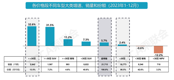 問界銷量爆了理想 其實(shí)是他們聯(lián)手干爆其他人