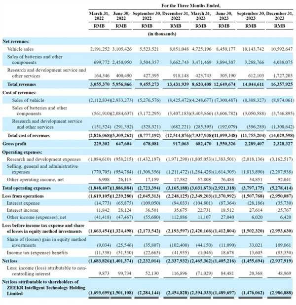最快IPO的新造車(chē) 誕生了