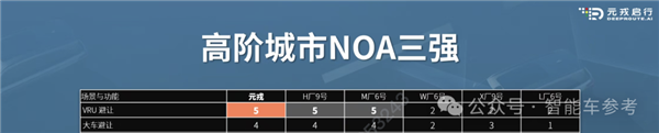 智駕供應商元戎啟行獲7億融資：被曝長城獨投