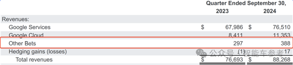 無人駕駛出租車商業(yè)運營真的來了！Waymo一周付費載客15萬單