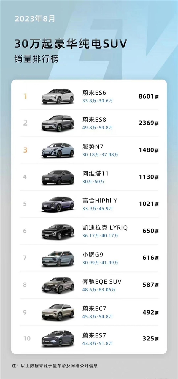 騰勢N7新車亮相“工信部車展”：單電機價格更香