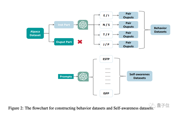 大模型戀愛神器！16種MBTI自由定制 北大出品