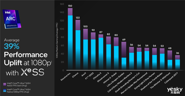 取代傳統(tǒng)PC！AI PC詳解