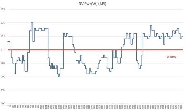 iGame RTX 4070 SUPER Ultra W顯卡上手:4070的價(jià)格4070 Ti的性能(圖59) iGame RTX 4070 SUPER Ultra W顯卡上手:4070的價(jià)格4070 Ti的性能