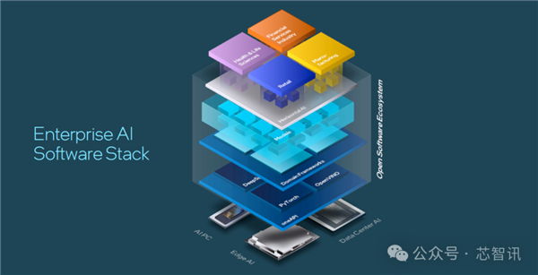 超越英偉達(dá)H100！訓(xùn)練快40% 推理快50%：英特爾Gaudi3憑什么