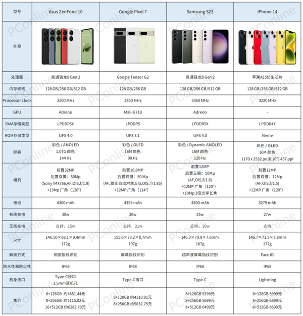 2023年竟還真有廠商在做小屏旗艦：不要命了？