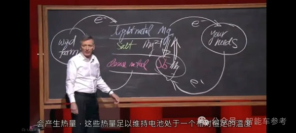 燒光10億：比爾蓋茨投的電池公司破產(chǎn)了