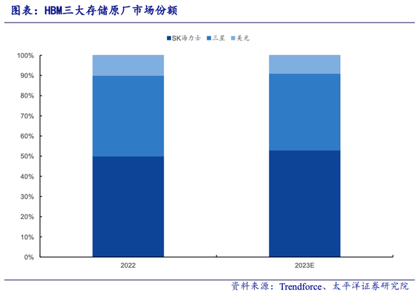 韓國(guó)人 卡住了英偉達(dá)的脖子