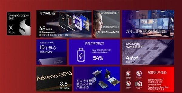 高通改寫(xiě)Arm PC行業(yè)！驍龍X Plus詳解：性能比蘋(píng)果M3更香