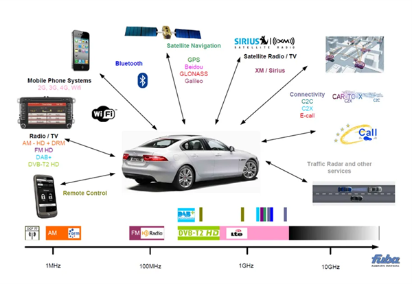 學(xué)誰(shuí)不好學(xué)特斯拉！幾十萬(wàn)的寶馬車 容不下一個(gè)收音機(jī)