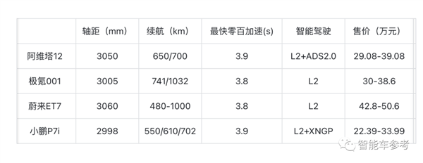 30萬華為系最貴最美轎跑發(fā)布：扔掉傳統(tǒng)后視鏡 外觀設(shè)計(jì)遙遙領(lǐng)先