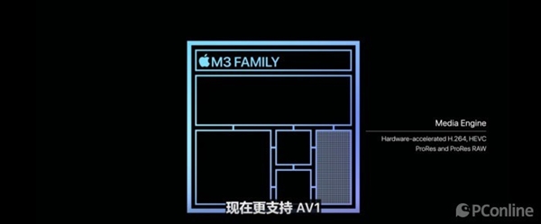 3nm制程遙遙領(lǐng)先！但蘋果M3 Pro晶體管規(guī)模對(duì)比上代縮水了
