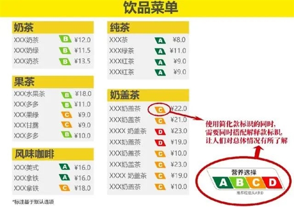 上海試行飲料“營養(yǎng)分級” ABCD該怎么選(圖2) 上海試行飲料“營養(yǎng)分級” ABCD該怎么選