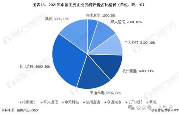 中國(guó)商務(wù)部：繼續(xù)對(duì)原產(chǎn)美日的光纖預(yù)制棒征收反傾銷(xiāo)稅！