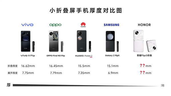 榮耀小折疊屏新機下個月發(fā)布 將以Magic系列命名：有魔法 不廢物