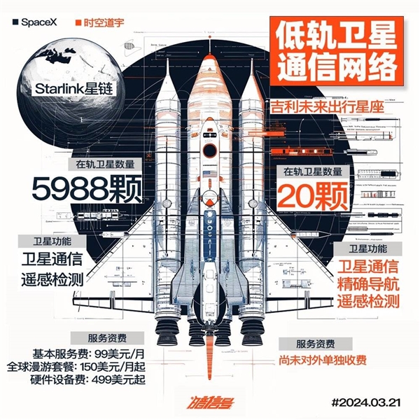 一家車企，為啥非要放衛(wèi)星