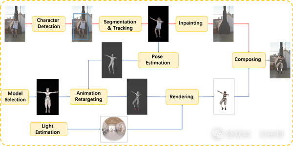 杰克遜跳舞秒變3D機(jī)器人！阿里又出新活兒 視頻任何人可替換