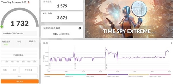 英特爾銳炫核顯圖形性能翻倍！輕薄本邁過3A游戲門檻