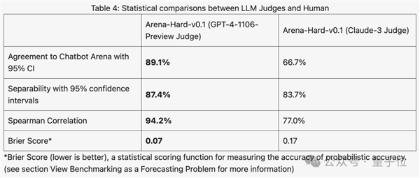 新測試基準(zhǔn)發(fā)布 最強(qiáng)開源Llama 3尷尬了