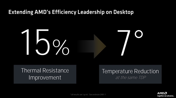 全面了解AMD Zen5架構(gòu)CPU：架構(gòu)革新 性能飛躍