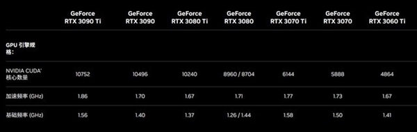 顯卡主頻竟然不是越高越好？