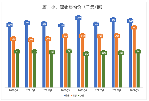 蔚小理分道揚鑣