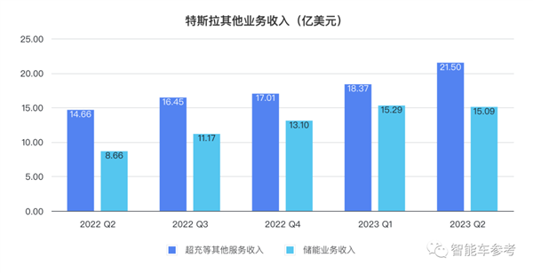賣一輛賺4萬交個(gè)朋友 馬斯克：特斯拉還得降價(jià)！