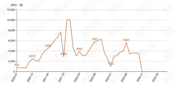 續(xù)航500公里的新哪吒X  憑什么能賣到10萬以內(nèi)？