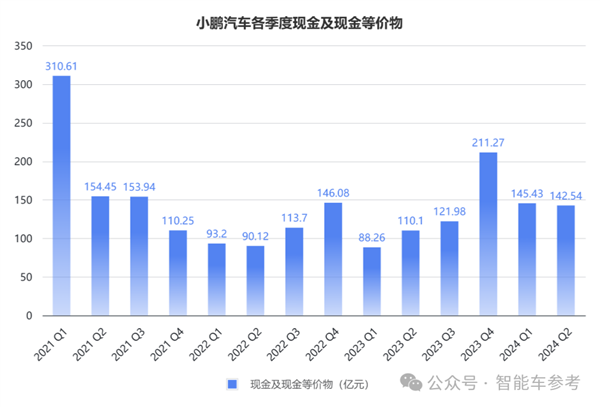 小鵬汽車賣一輛虧4萬元 新flag已立：月銷3萬臺！