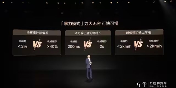 華為智駕首次上車比亞迪！38萬(wàn)的硬派越野豹8也要端起來(lái)了