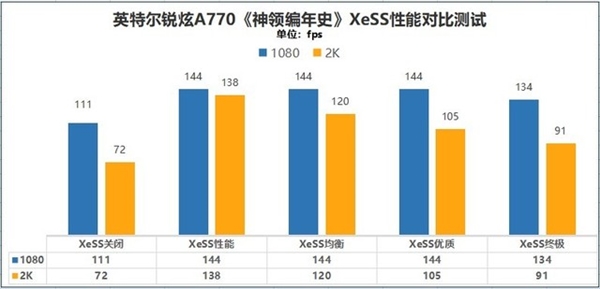 Intel桌面顯卡、筆記本顯卡性能差多少？4000字長(zhǎng)文實(shí)測(cè)