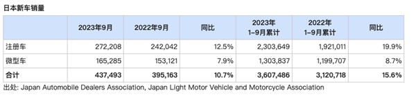 日本汽車 大限將近？