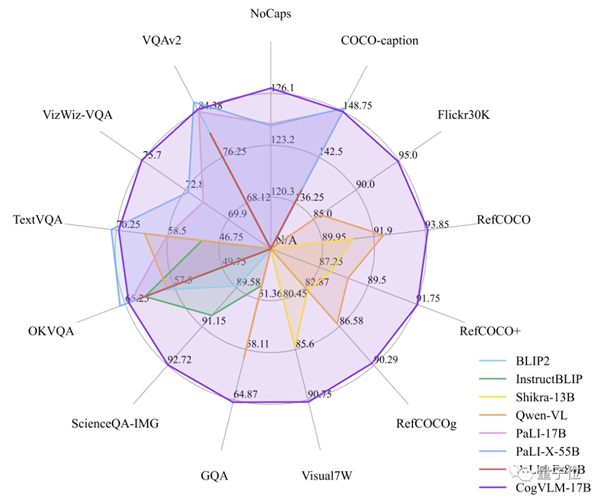 挑戰(zhàn)GPT-4V！清華開源多模態(tài)14邊形戰(zhàn)士問世：在線可玩