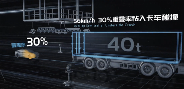 看完懂車帝的30款車“安全大碰撞” 我們到底該噴誰