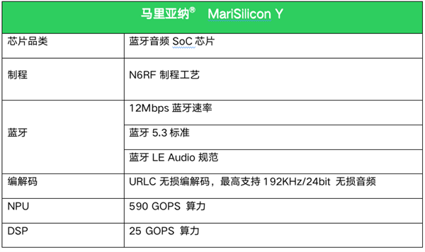 OPPO發(fā)布第二顆芯片 邁入技術深水區(qū)！