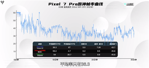 谷歌放了個(gè)大招 讓Pixel 8出廠就成為了釘子戶！