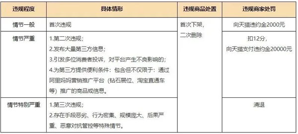 清退！天貓出手嚴懲包裹里亂塞小卡片