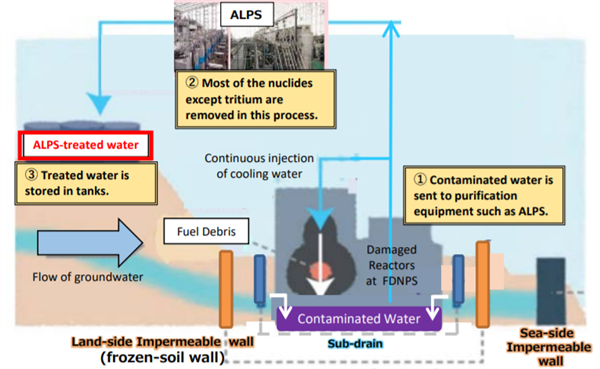 日本今天排放福島核污水 240天后就會流到中國。。。