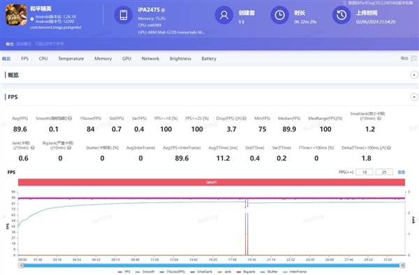 天璣板王！iQOO Pad2 Pro上手